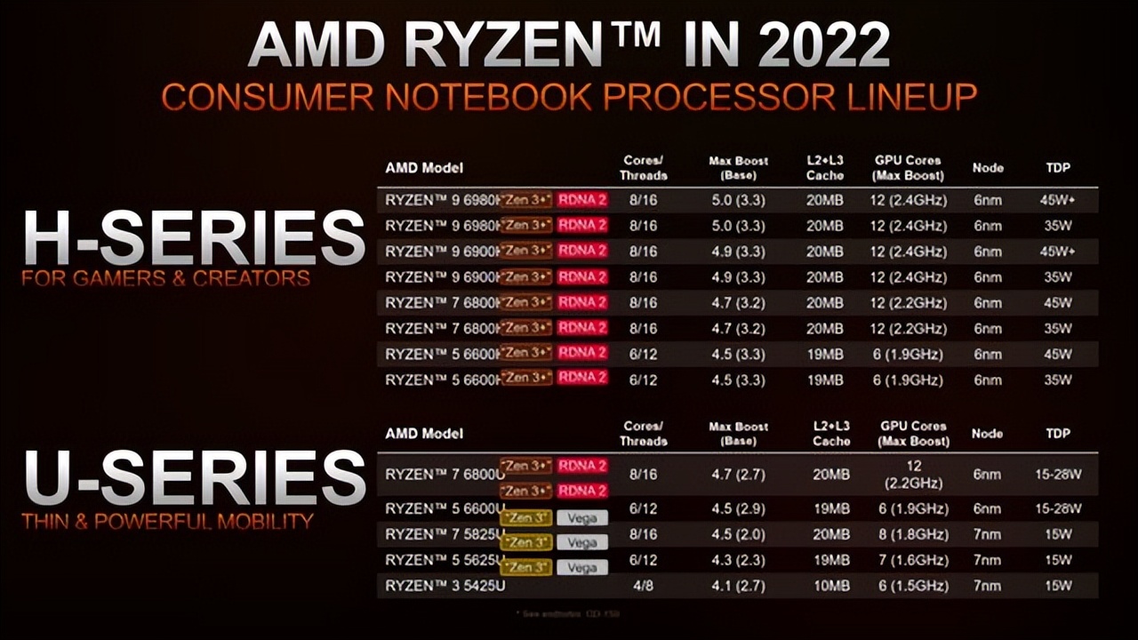 2020双11最值得买的笔记本,双11值得推荐的笔记本