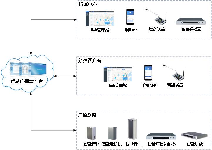 一套校园广播系统,校园广播自动播放系统软件
