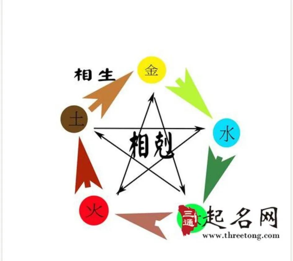 我国各朝代的五行，是相克，还是相生？