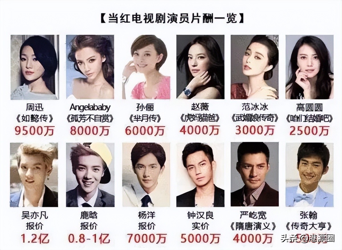 这些人叫“明星”？你们不配