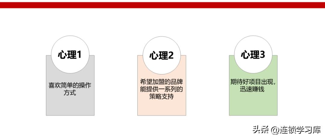 连锁店加盟招商视频,门店招商加盟策略