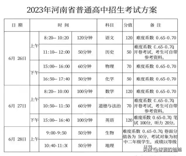 2023河南中考数学题型变化,2021河南中考数学题型分析与规律
