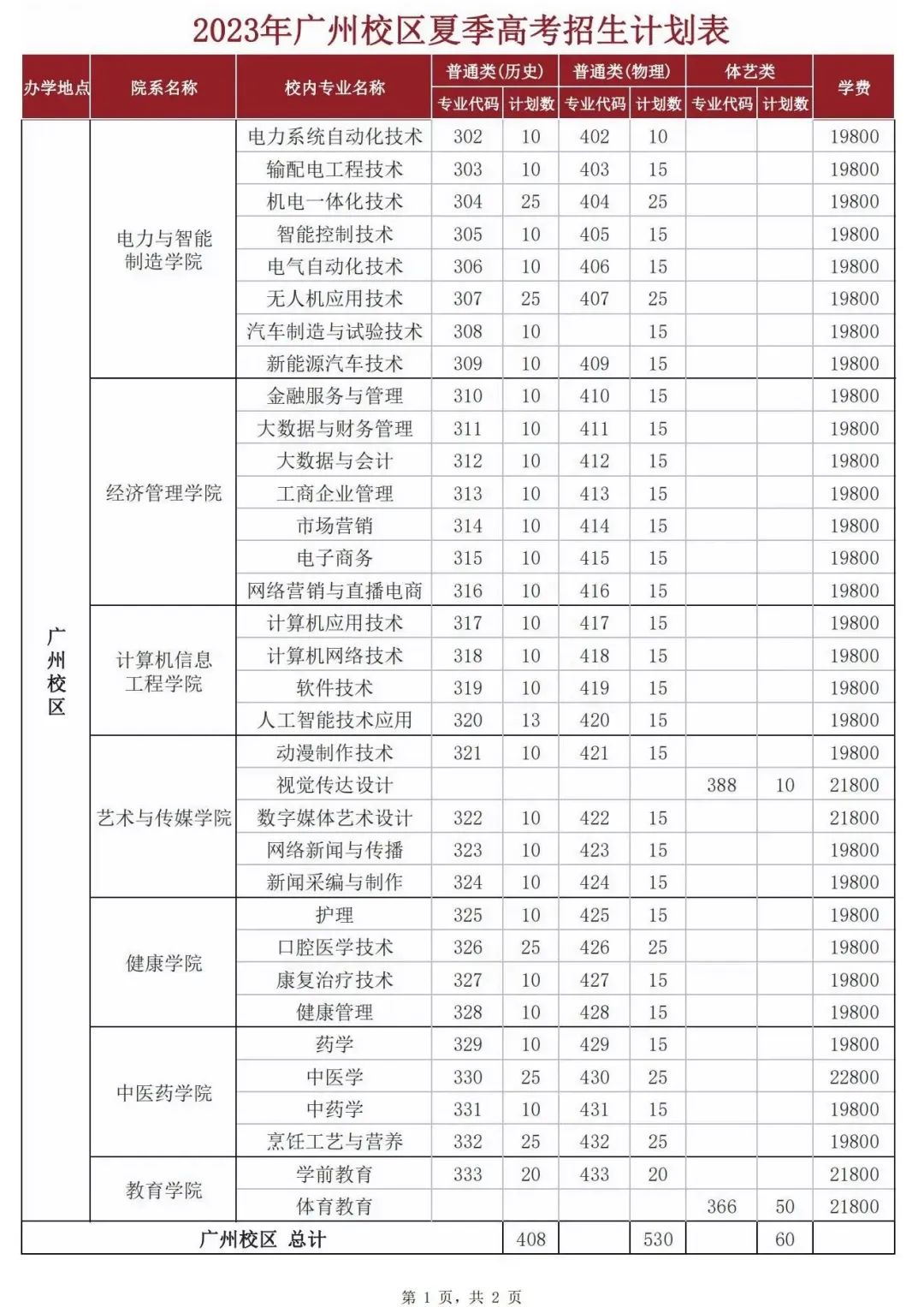 高校招生季广州华立科技职业学院,广州华立科技职业学院现在招生吗