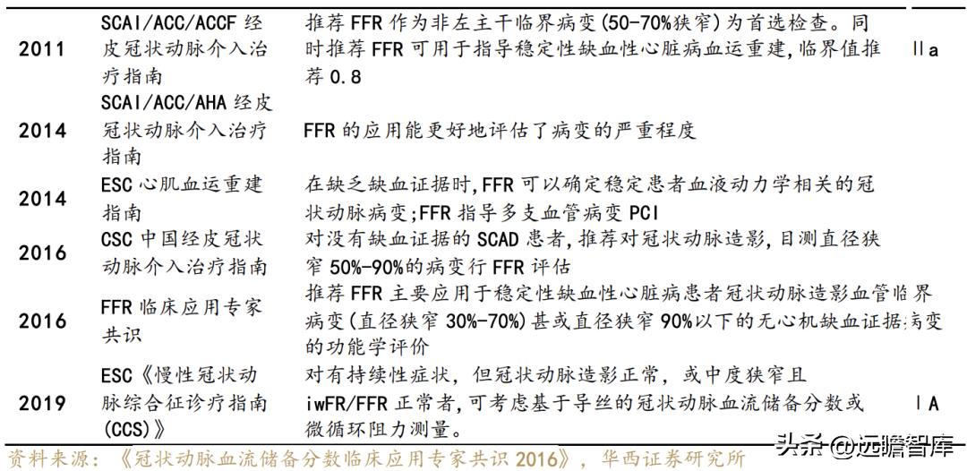 乐普医疗心血管疾病重点实验室 (乐普心血管产品)