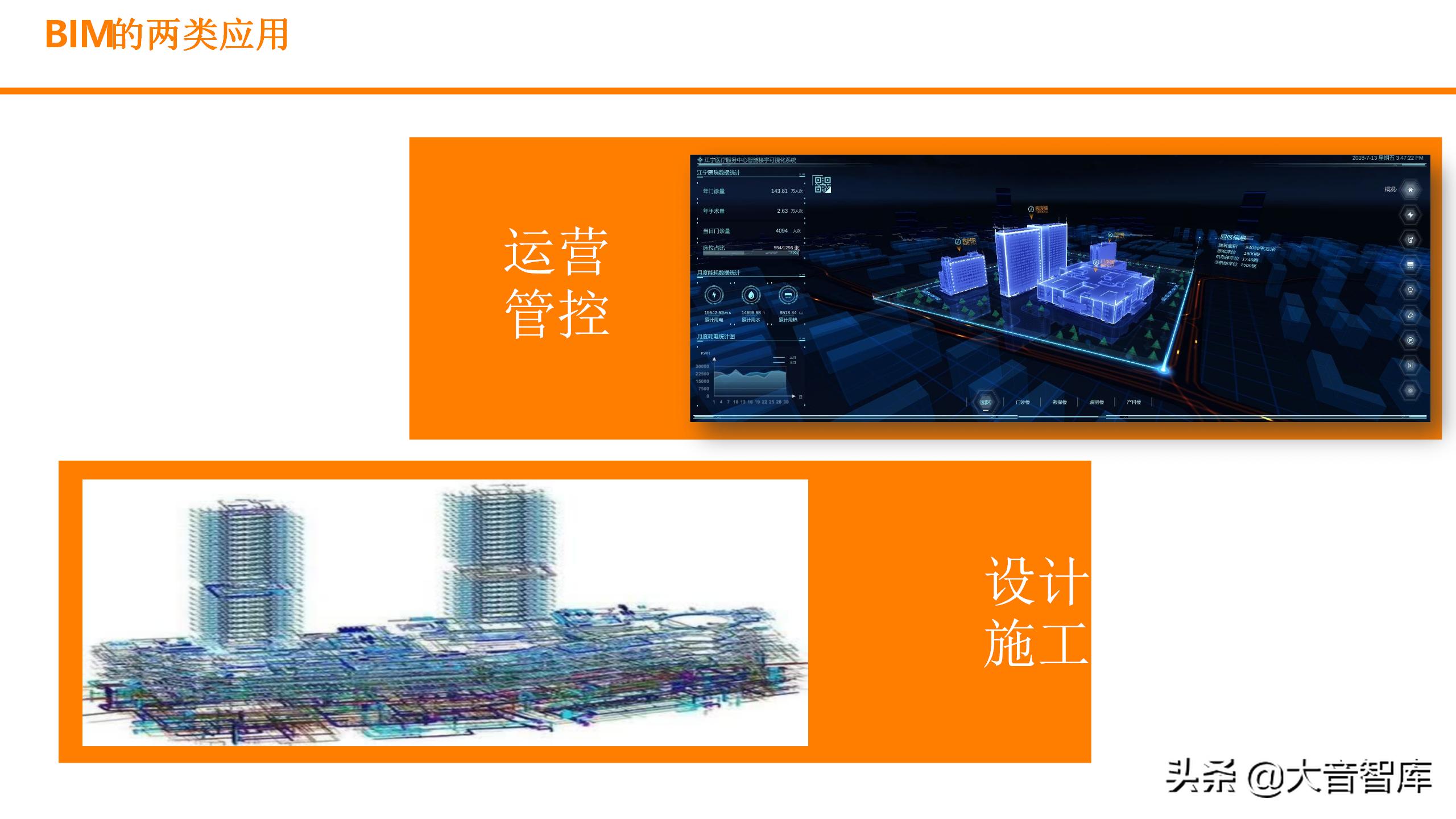 数字孪生可视化平台需要什么技术,零代码玩转数字孪生可视化