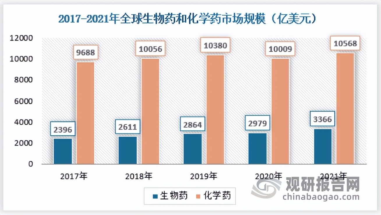 仿制药现状及发展趋势分析,中国医药未来发展趋势