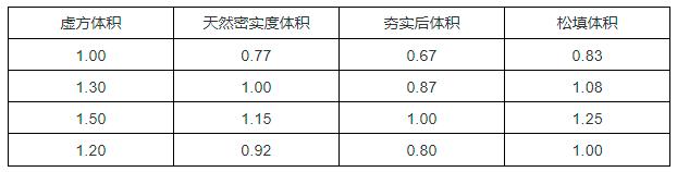 南方cass软件怎样计算土石方,方格网法计算土石方工程量完整版
