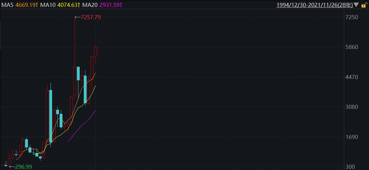 怎么样的资产重组最好,什么样的资产配置最稳健