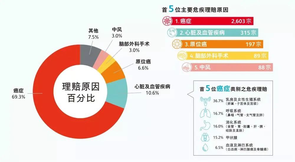 不幸患癌症，哪些保险能救命？