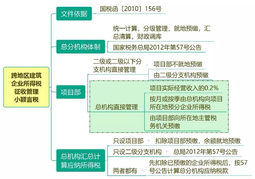 陕西税务登记总分机构类型怎么选,税务登记总分机构类型怎么填