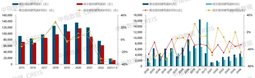 2023房地产企业拿地排行榜,2022年中国房地产企业拿地排行榜