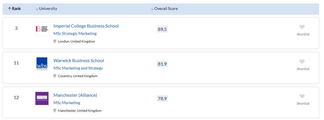 盘点24fall英国最贵商科专业,24fall英国留学热门专业