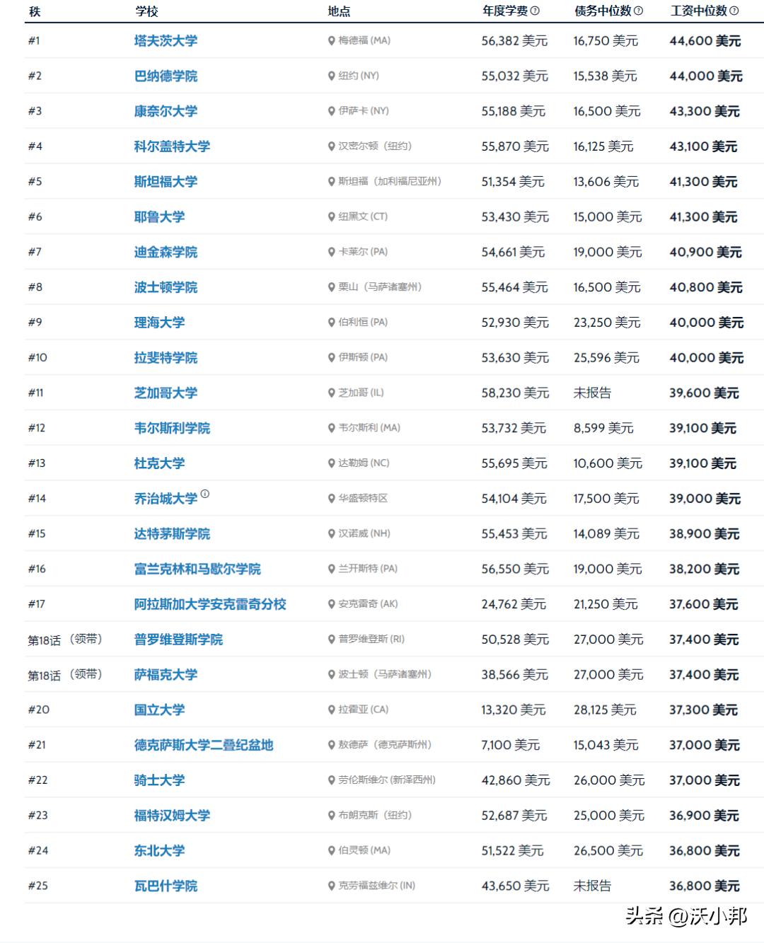 美国大学毕业找工作容易的专业,美国大学文科专业就业前景