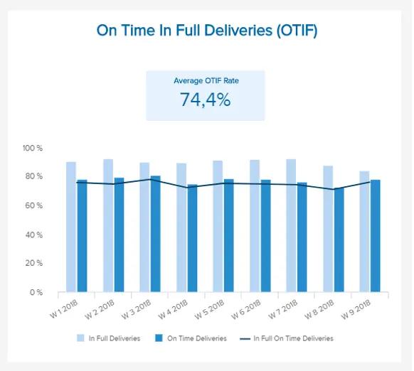 供应链管理kpi指标及算法,供应链管理量化指标