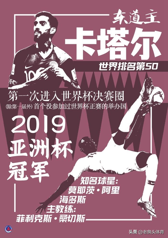 2022年卡塔尔世界杯32强阵容,2022卡塔尔世界杯32强排名
