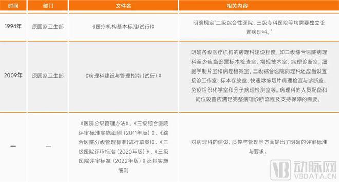 病理检测市场情况,病理报告有用吗