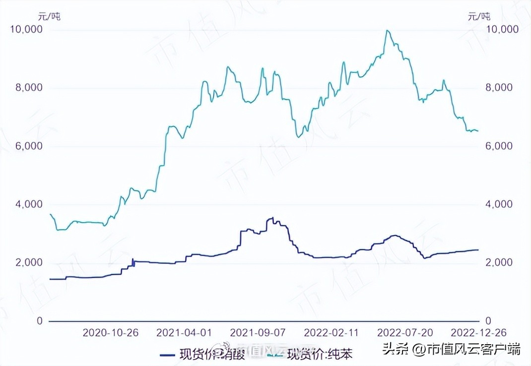 扑热息痛产能,扑热息痛原料药最新报价