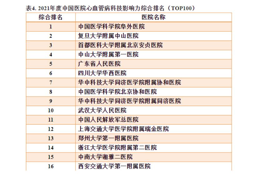 郑大一附院顶尖科室,郑大一附院心血管内科专家排名