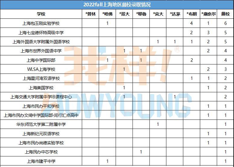 平和147份offer领跑申请季！顶校录取上演“群雄逐鹿”