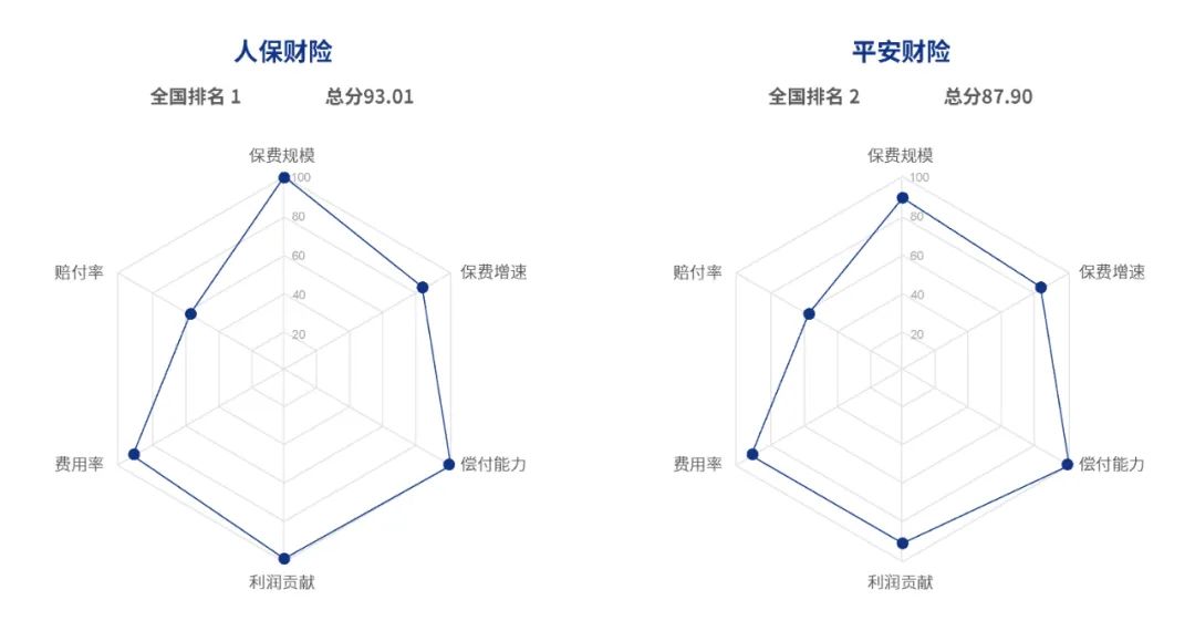 车险保险行业的发展前景,中国保险竞争力排名