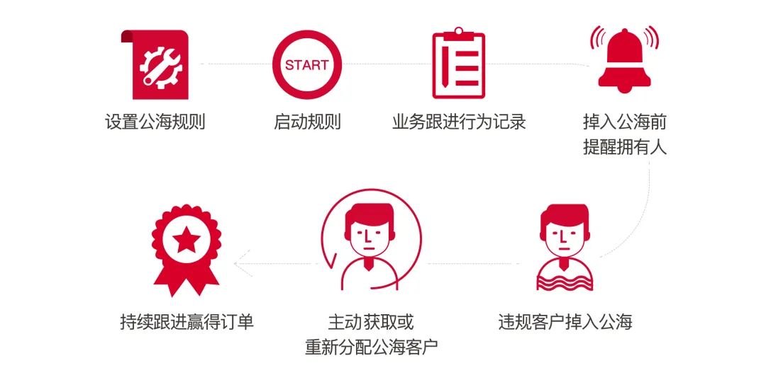 今年外贸该怎么发展,外贸应如何发展