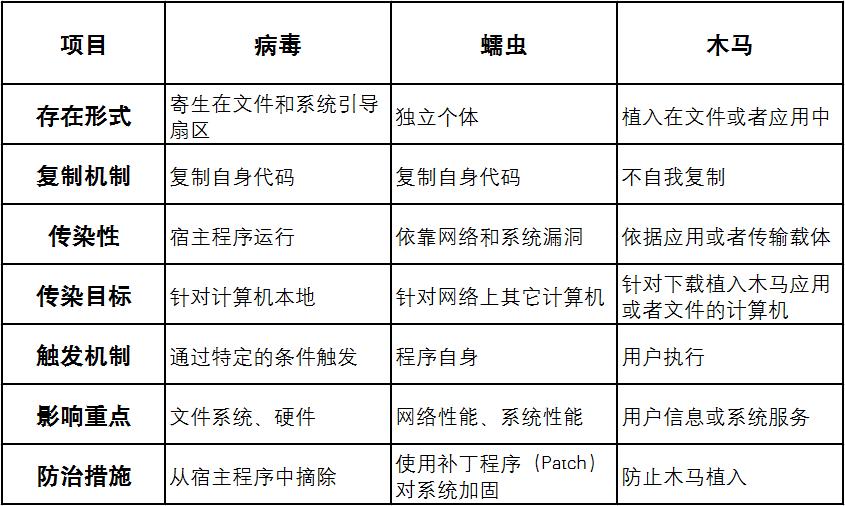 h3c防火墙安全策略,security教程