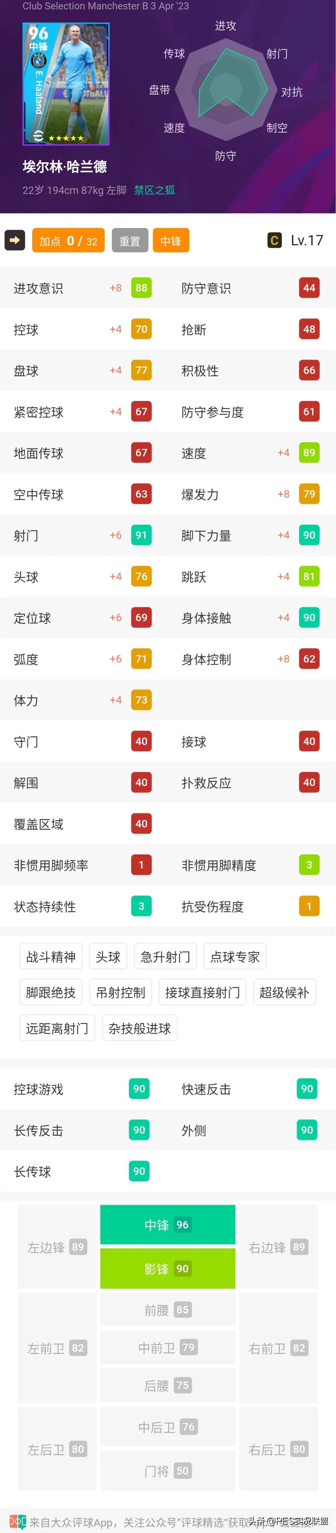 实况足球曼城精选哈兰德加点,实况足球哈兰德普卡精选
