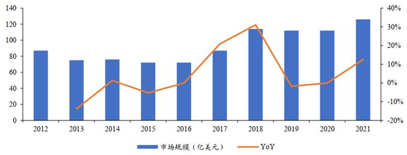 华为突破日本封锁半导体能成功吗,华为决心研发屏幕芯片
