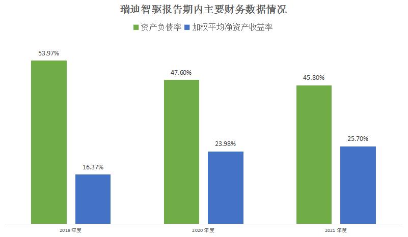 热烈祝贺瑞迪智驱顺利登陆创业板,瑞迪智驱上市的优势