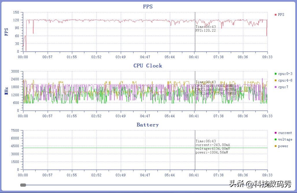 realmegt2大师探索版外观,realme真我gt2大师探索版游戏测评