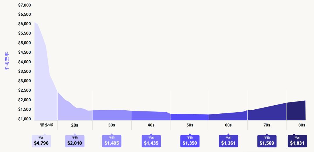 2016车险行业分析,美国保险行业数据