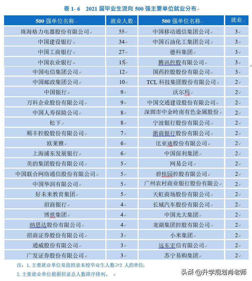 珠海科技学院就业前景计算机,珠海科技学院好不好就业