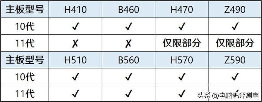 【2023年1月】1月装机走向与推荐（市场分析部分/总第81期）