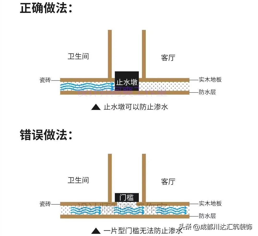 卫生间该怎么弄才能做到干湿分离,卫生间干湿分离正确的解决方案