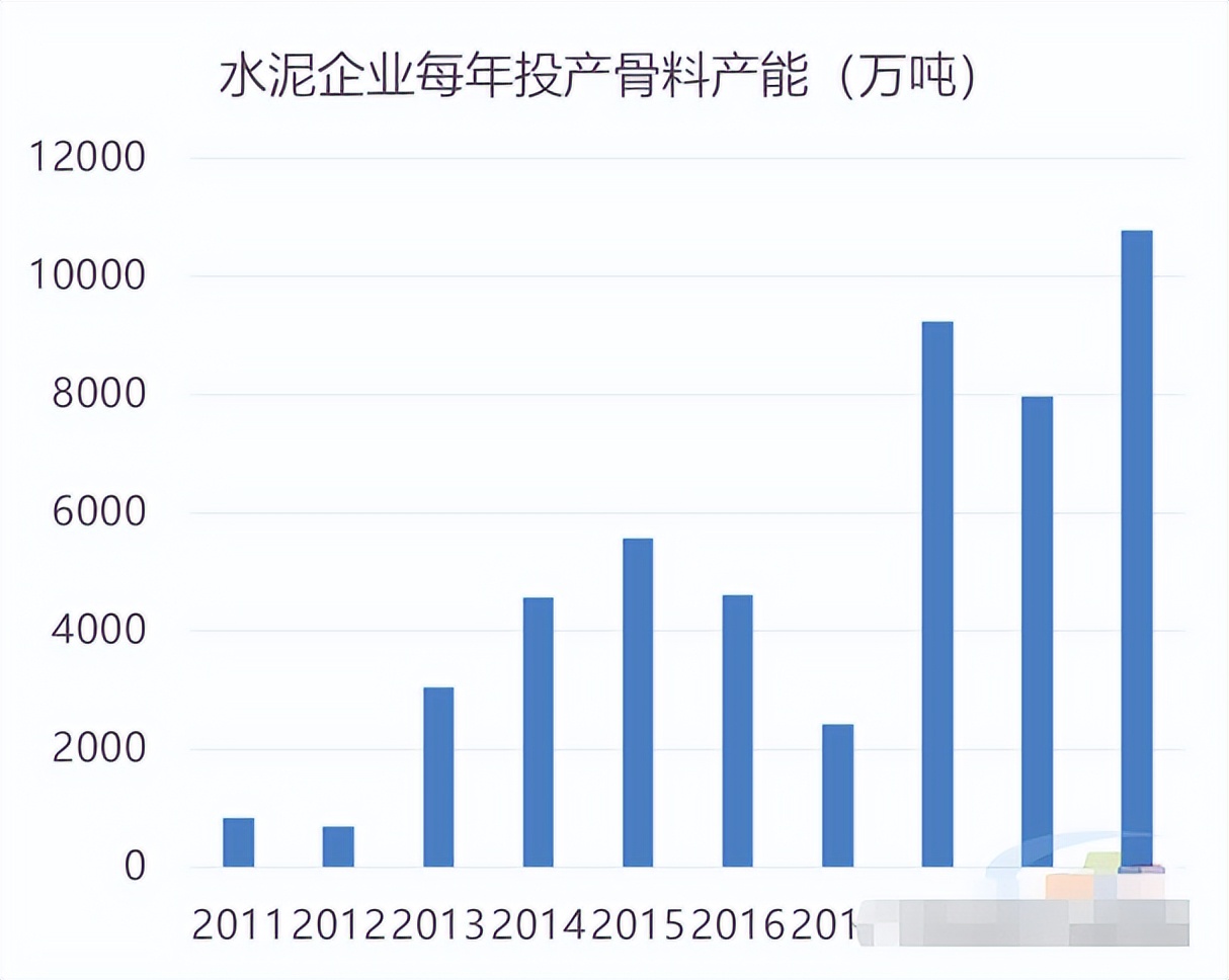 天价砂石开采权的背后,砂石为什么是暴利