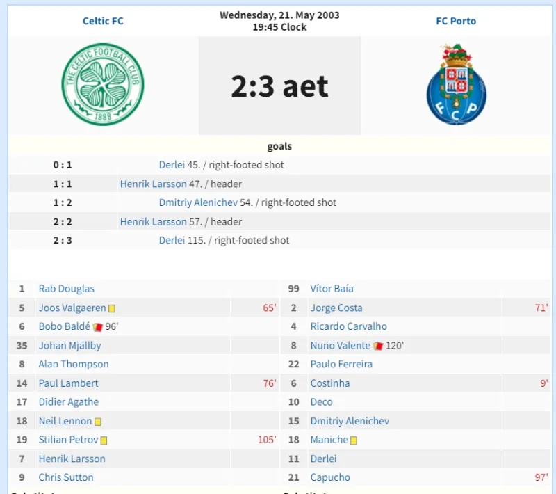 穆里尼奥9年150场联赛不败纪录,穆里尼奥连续9年主场不败