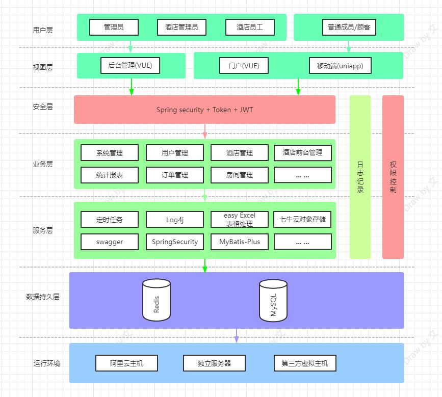 接私活必备的10个开源项目,100个赚钱的私活