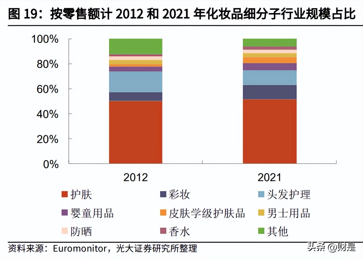 化妆品行业新品牌如何破局,化妆品行业研究期待国货突围