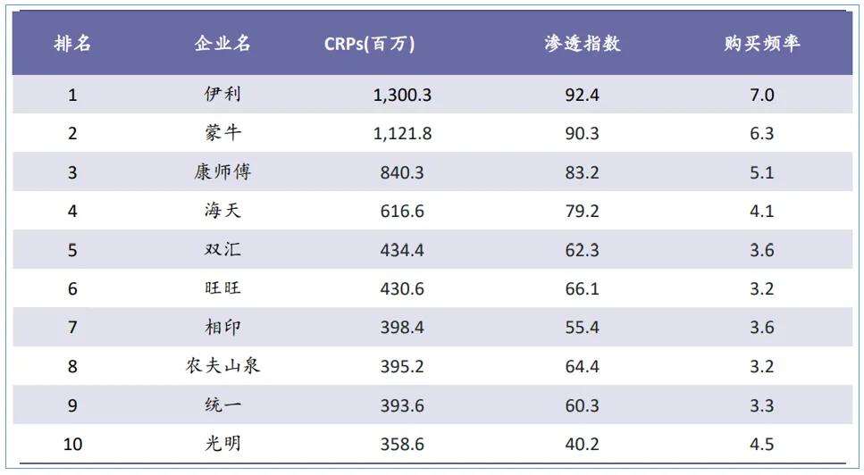 伊利股份今天可买入吗,伊利股份基本面分析最新