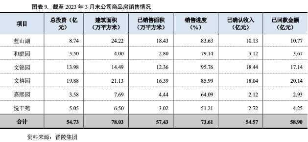 常州晋陵建设投资公司,常州晋陵投资集团待遇