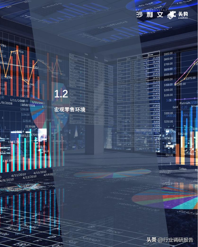 2022零售业数字化转型,中国零售数字化转型研究报告