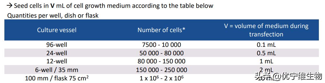真核原核生物细胞壁,真核生物标记基因