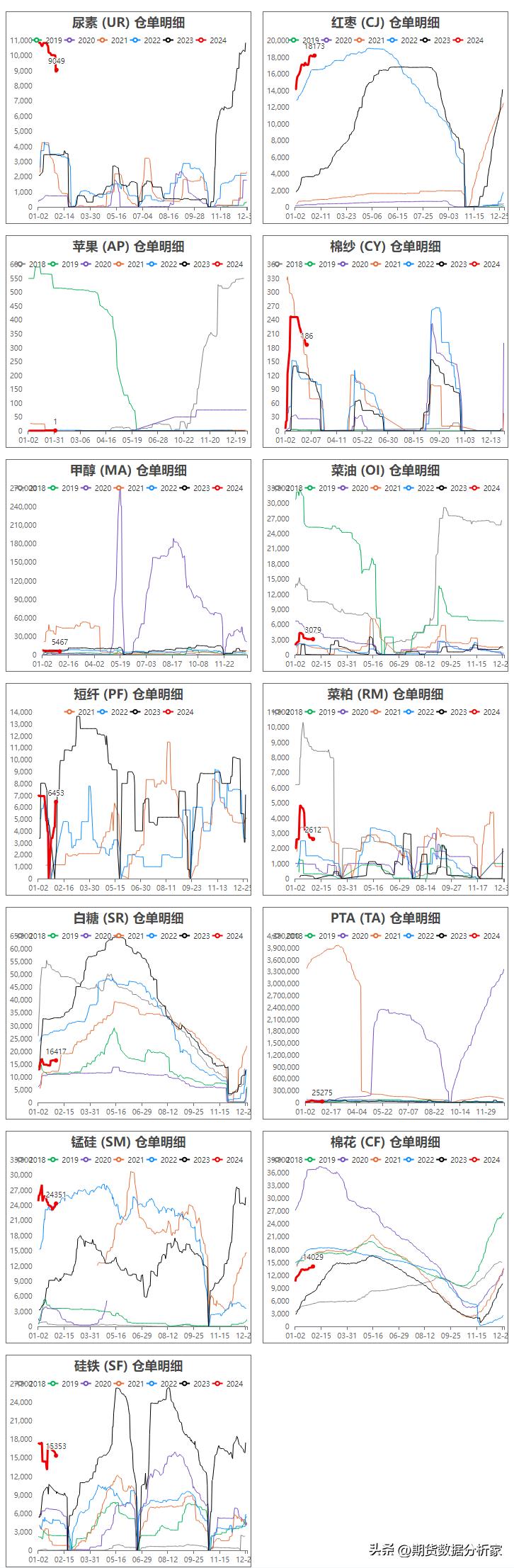 期货仓单增加价格下跌,期货仓量变化及价格关系