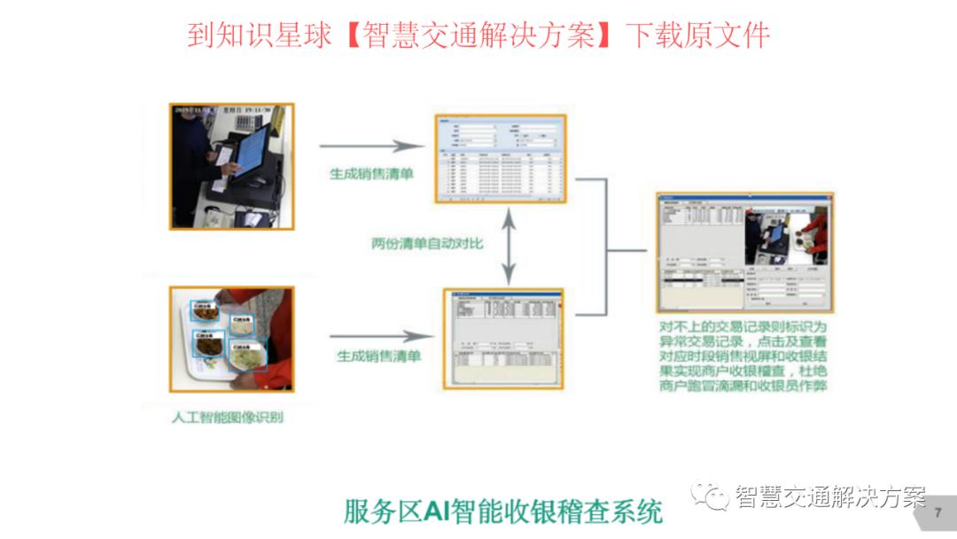 数字化高速公路服务区,高速服务区监控标准化建设方案