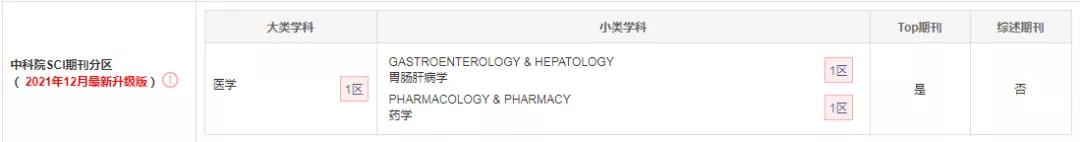 消化肝病领域sci期刊,中西医结合肝病杂志审稿时间