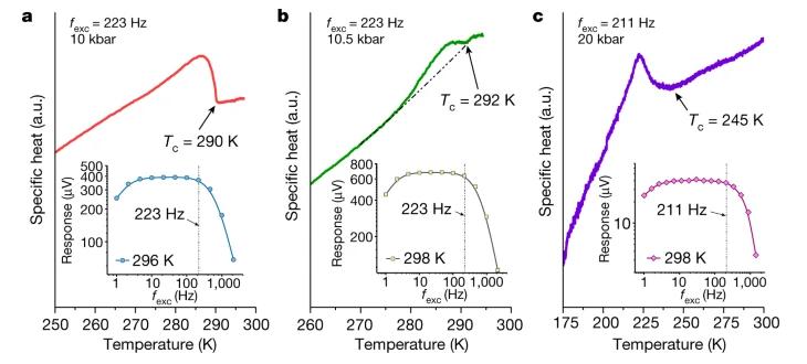 21度室温超导后续,21度超导体有多厉害