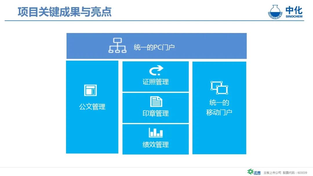 世界500强企业的信息化建设,世界500强企业中国中化