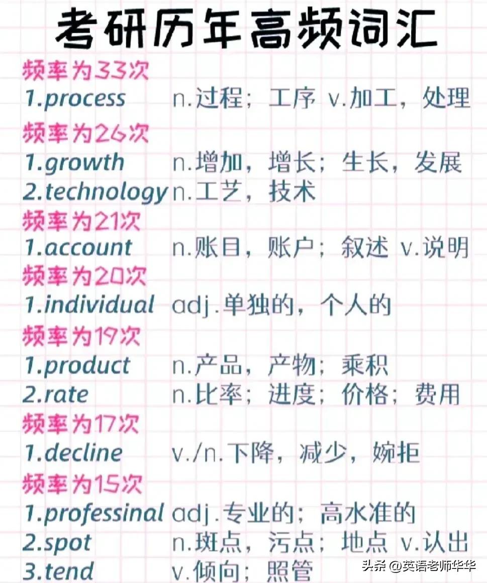 考研英语只背高频词可以吗,考研英语二高频词视频