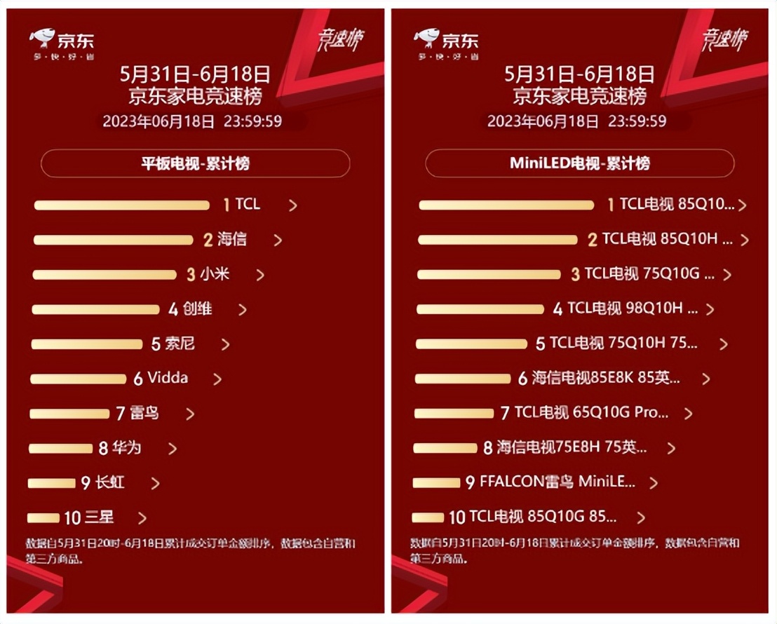 电视品牌销量,好电视如何选品牌型号