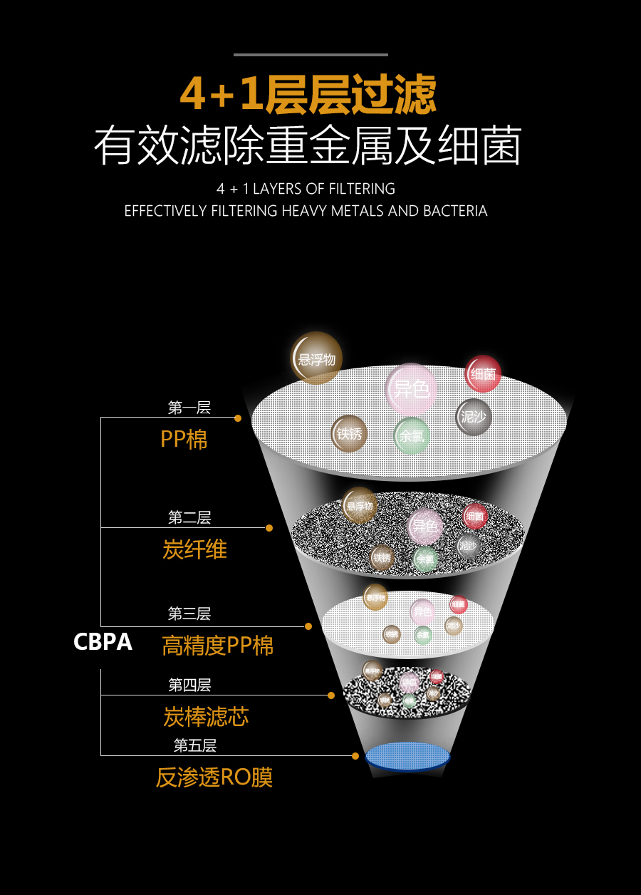 富氢水机的优势,诺百纳富氢水机